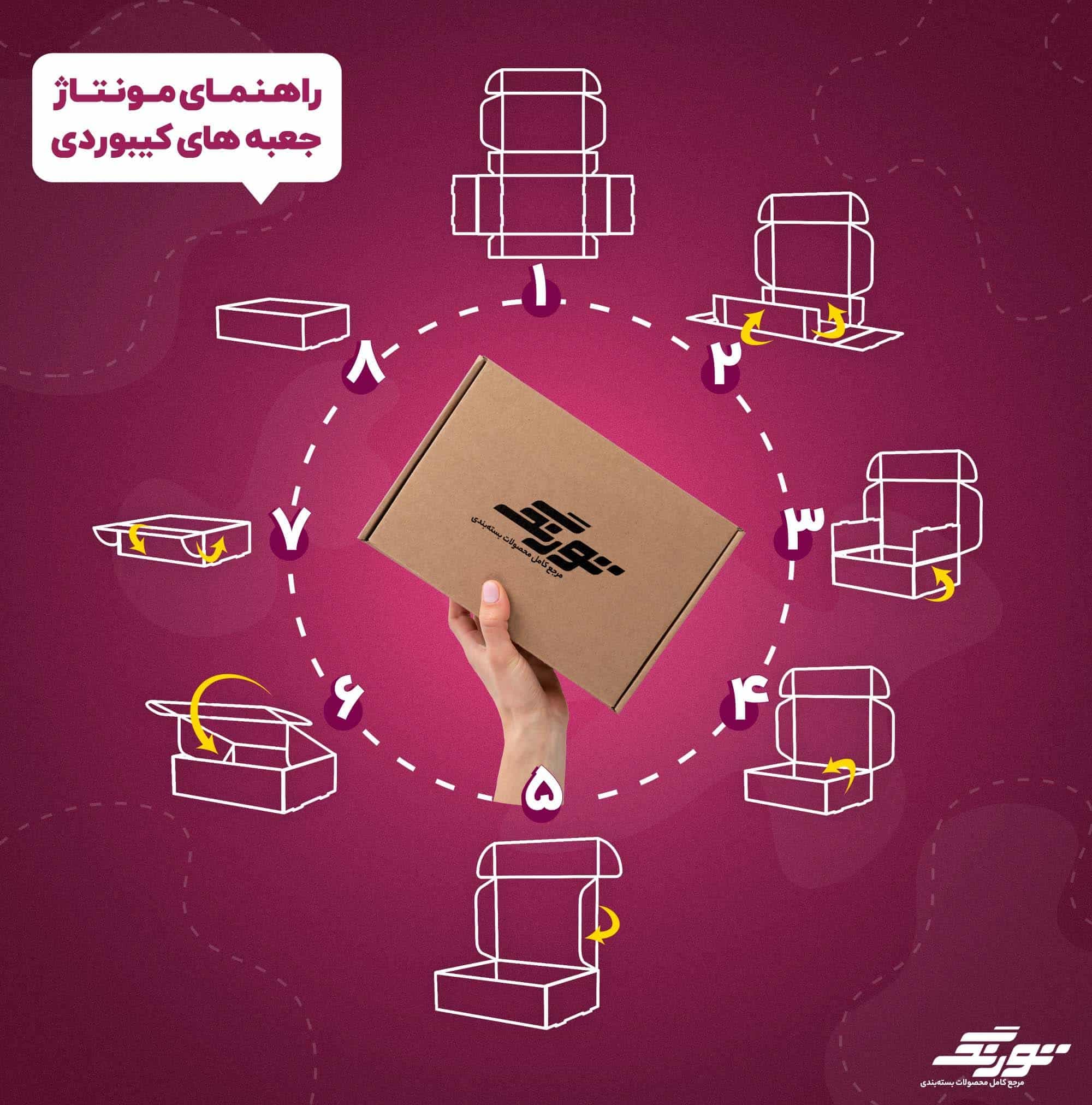 جعبه کیبوردی آماده کرافت کد 02 بسته 10 عددی