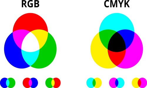 رنگ CMYK و RGB