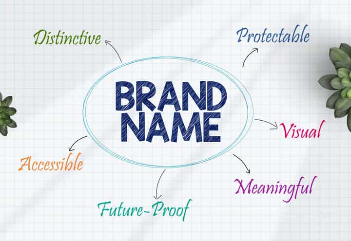 8 گام موثر در انتخاب یک نام تجاری مناسب (2)