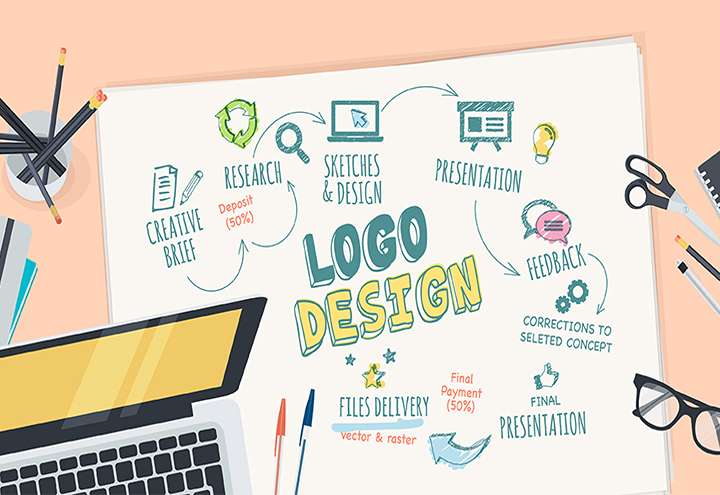 درباره ی طراحی گرافیک، طراحی لوگو و طراح