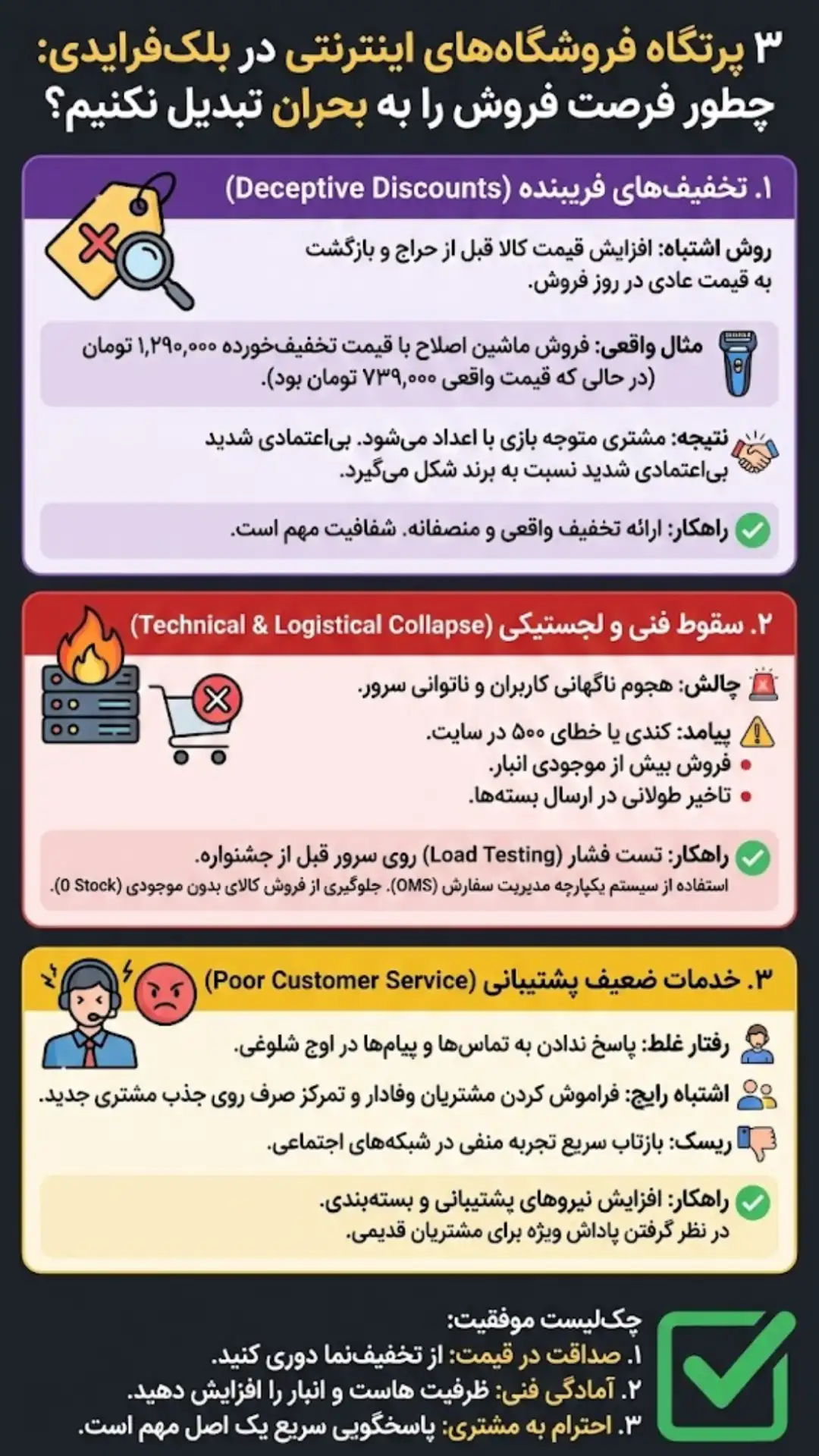 اشتباهات رایج فروشگاهها در بلک فرایدی