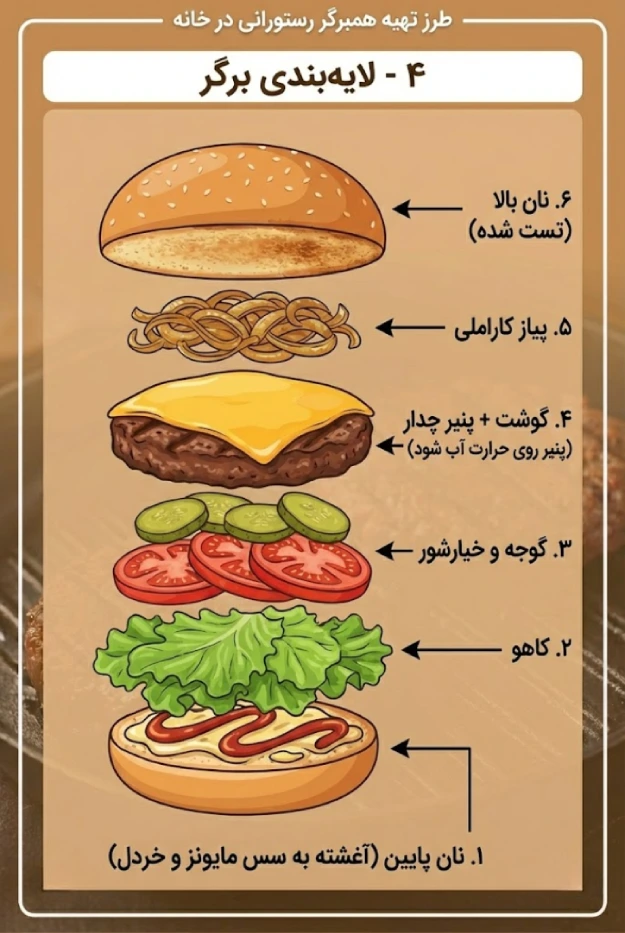 طرز تهیه همبرگر خانگی به روش رستورانی