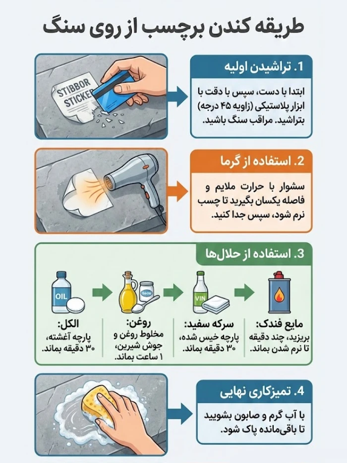 طریقه کندن برچسب از روی سنگ