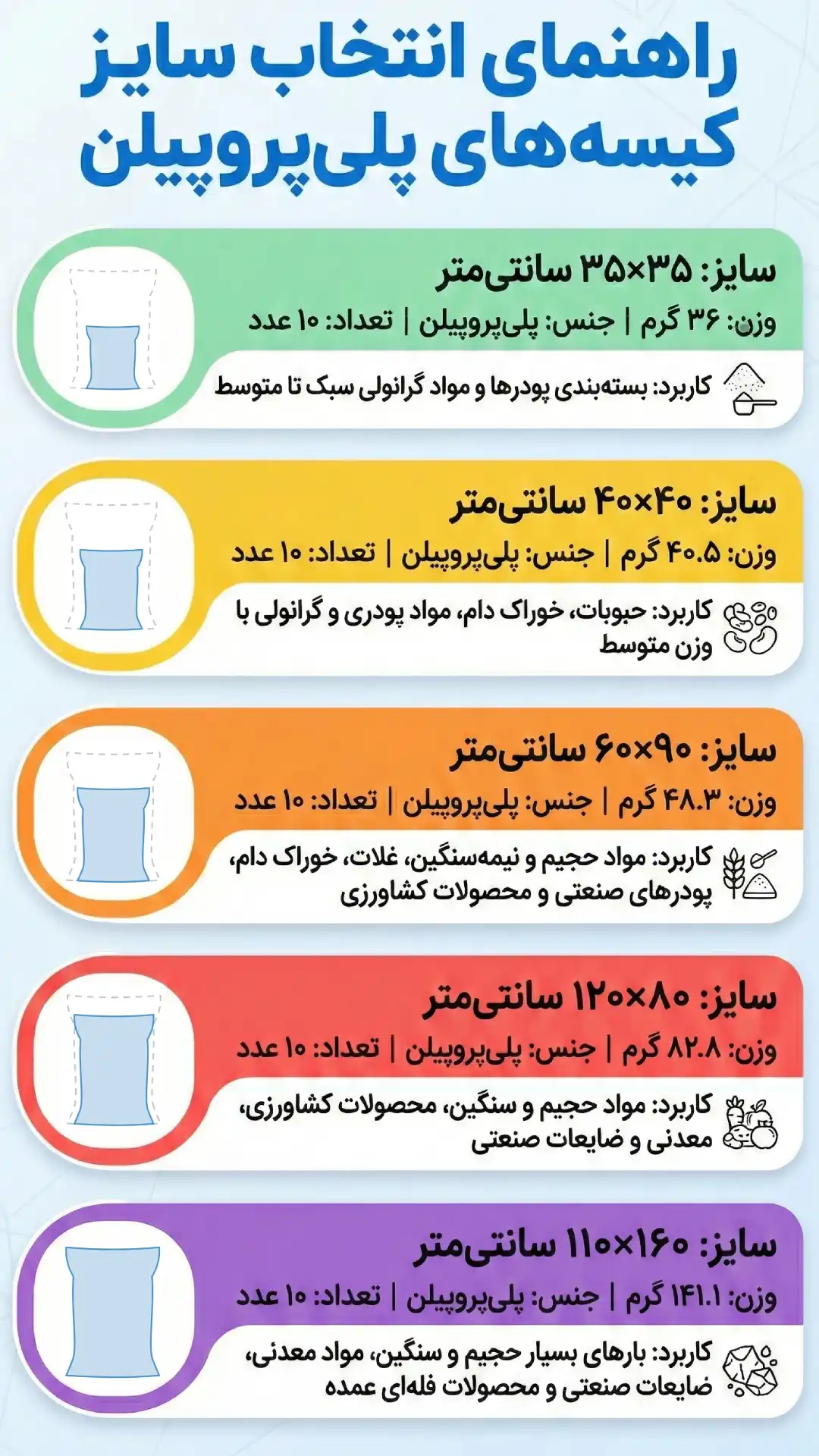 انواع سایز کیسه پلی پروپیلن یا همان انواع گونی پلاستیکی