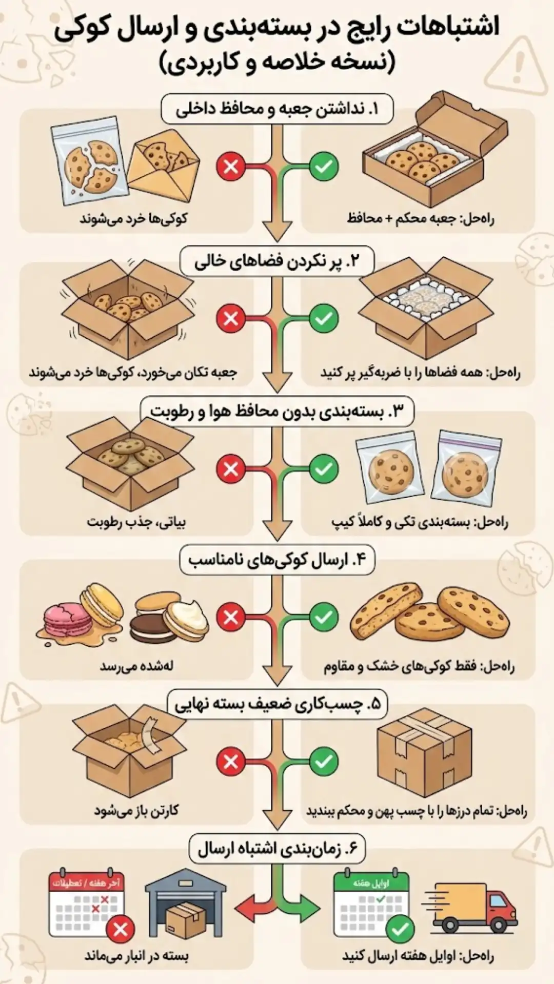 اشتباهات رایج در بسته‌بندی و ارسال کوکی توسط آنلاین‌شاپ‌ها