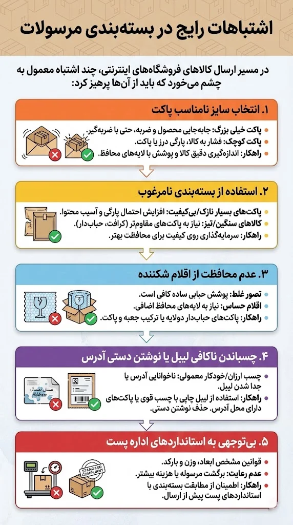 اشتباهات رایج در بسته‌بندی مرسولات