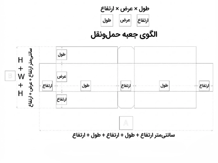 اندازهگیری و ابزار