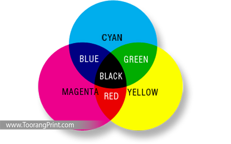 چهار رنگ اصلی در چاپ