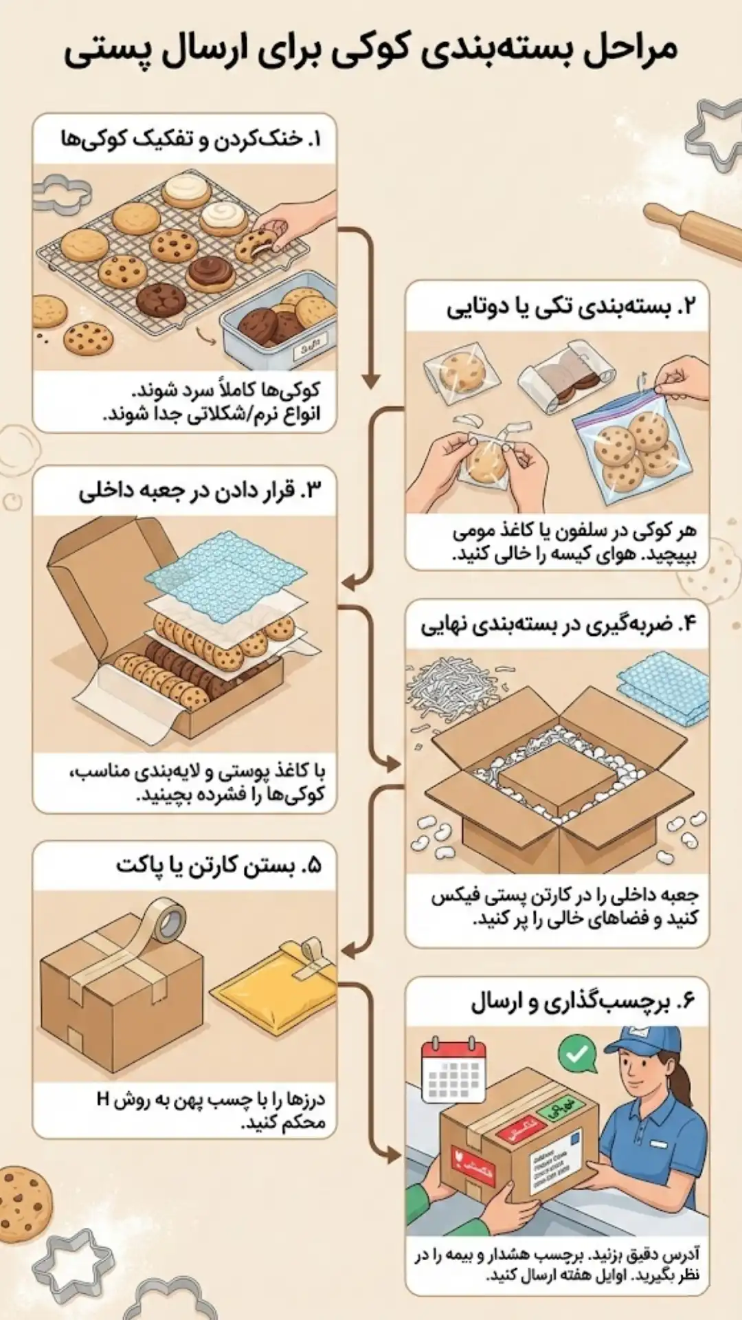 مراحل بسته‌بندی کوکی برای ارسال پستی