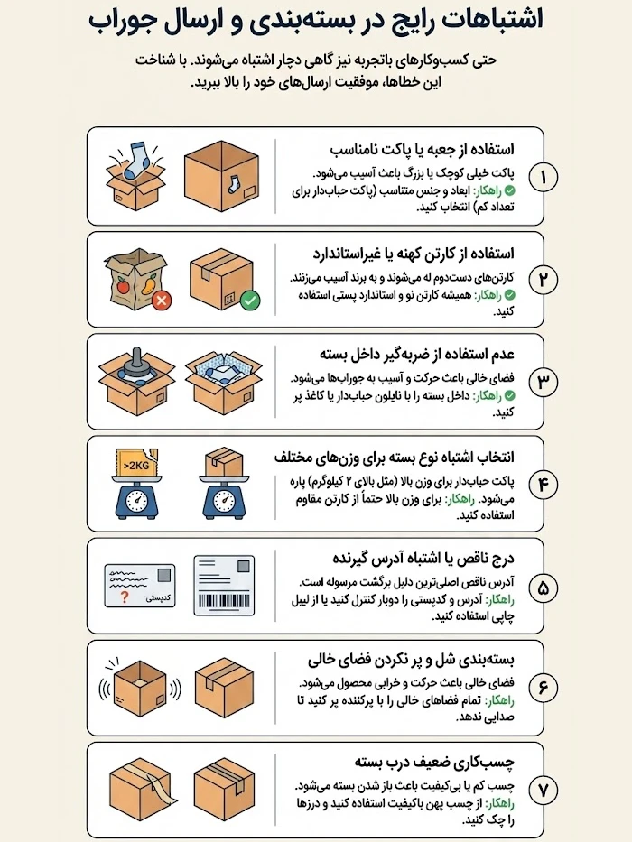 اشتاباهات رایج ارسال بسته بندی جوراب