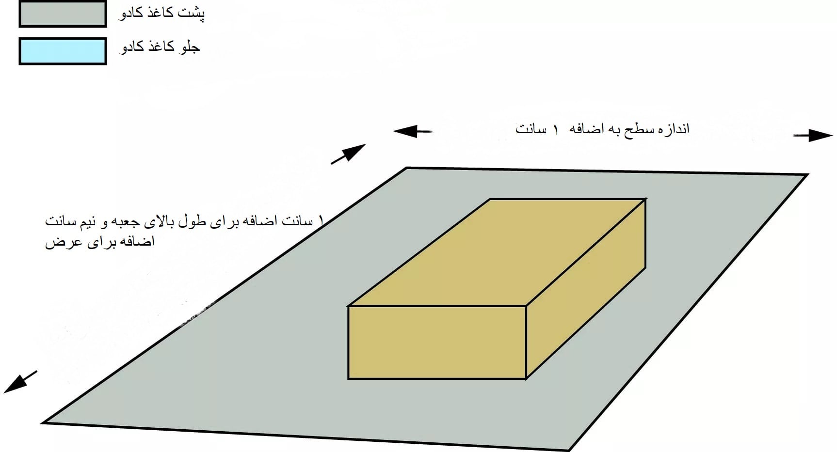 آموزش ساخت پاکت کادویی و ساک دستی هدیه