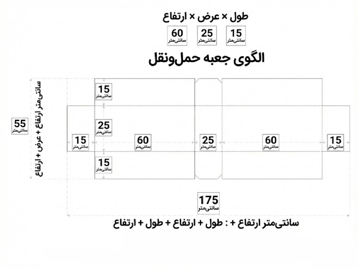 مرحله 2: تکمیل الگو و انتخاب متریال