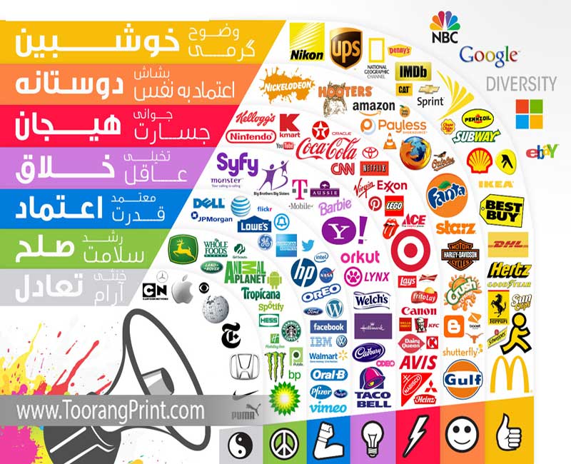 تاثیر رنگ در بازاریابی