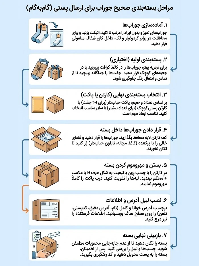 مراحل و روش‌های بسته‌بندی صحیح جوراب (گام‌به‌گام)