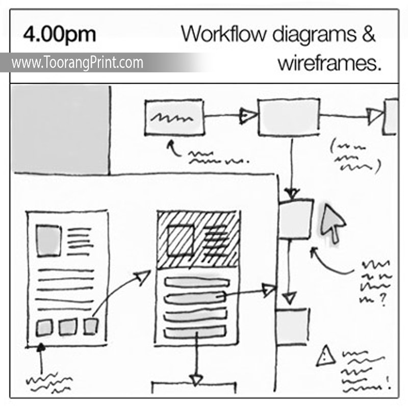 UX طراحی