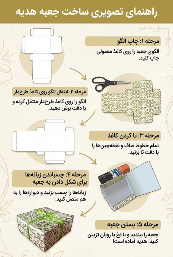 ساخت باکس هدیه