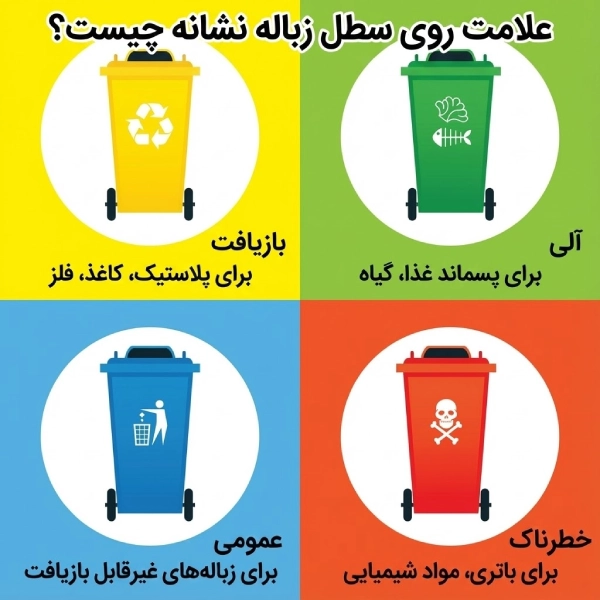 علامت روی سطل زباله نشانه چیست؟؟