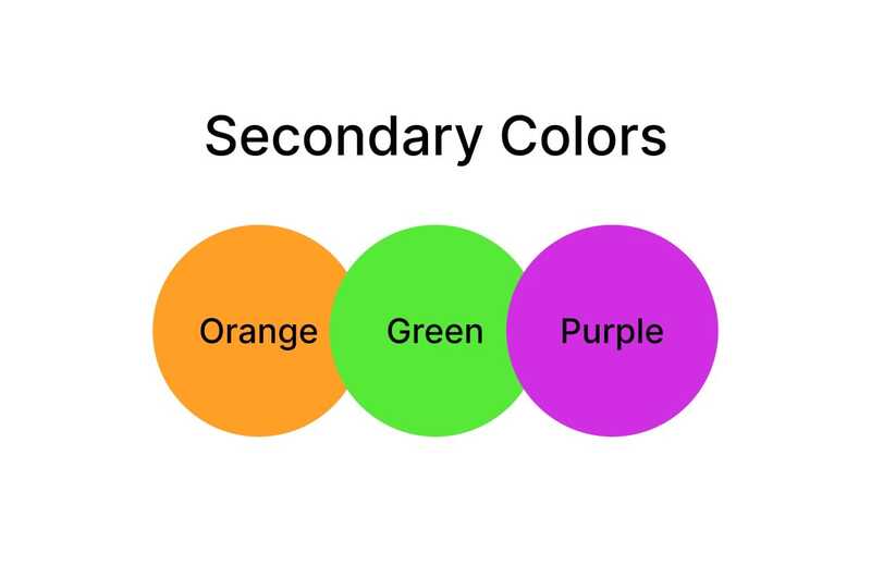 رنگ های فرعی Secondary Colors
