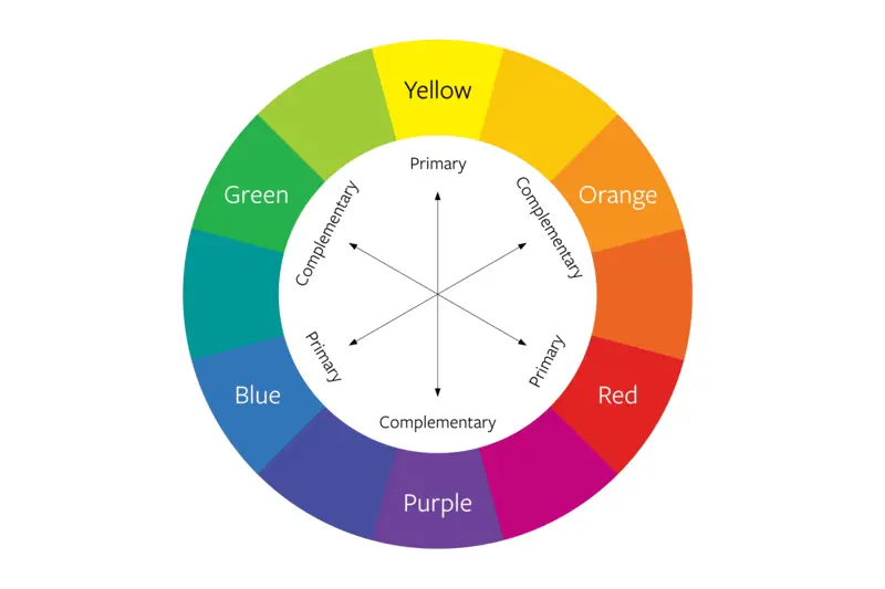 چرخه رنگ چیست؟ color wheel