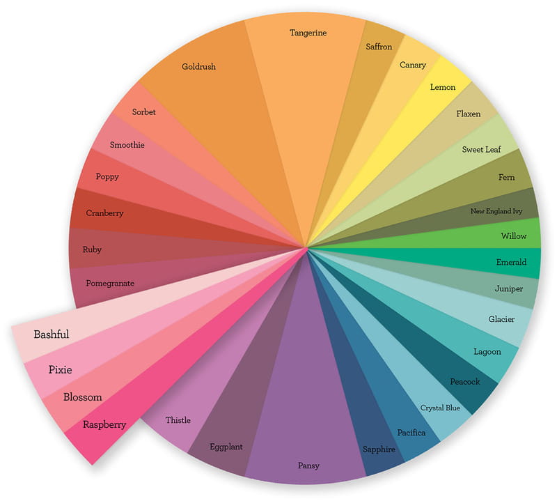 رنگ های ترکیبی Tertiary Colors
